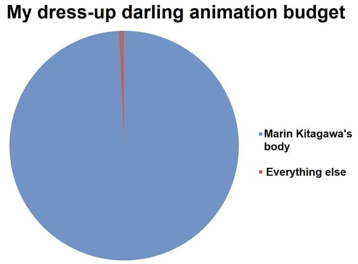 My Dress up Darling #10