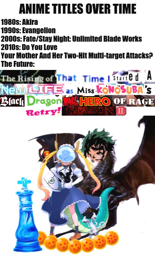 Anime Titles are Seriously Getting out of Hands Now