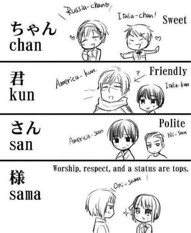 How to Honorifics