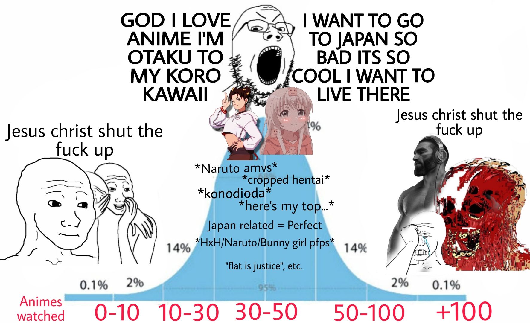 I Used to be the Middle one once