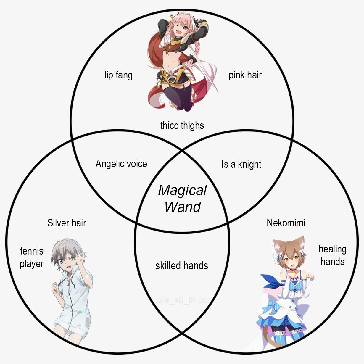 Top Traps of Anime World