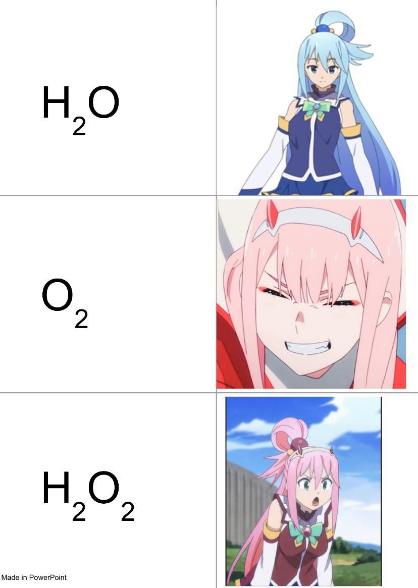 Basic Chemistry