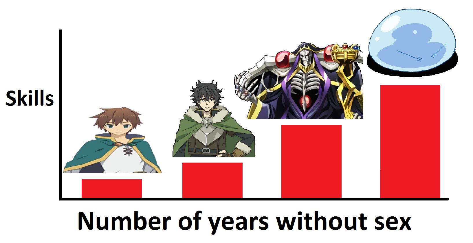 Characters Chart #57